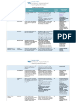 Situational Factors Table For Web Page-Dec2020