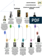 Linea de Tiempo Origenes Historicas de La Psicobiologia