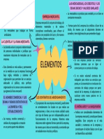 Elementos de La Empresa Mercantil