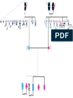 Árbol Genealógico PDF