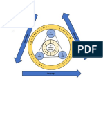 CESC Framework