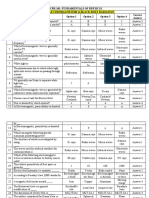 CPH-101 MCQs