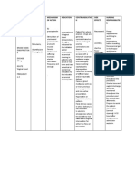 Drug Study Dinoprostone