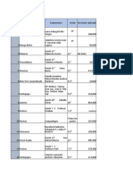 Tabla Feria Empresarial