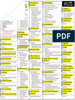 1 Page DSM - Substance