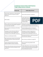 Police Chief vs. Public Safety Director Comparison Table