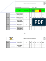 Tablero de Indicadores Gestion de Talento Humano Nov 2015