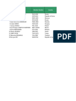 World para Kyorugi Rankings January 2020