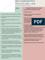 Cuadro Comparativo Constitución 1824 - 1836 4B#3