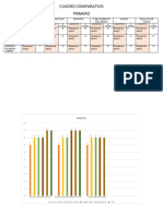 21DPB0868H - Cuadro Comparativo Evaluaciones