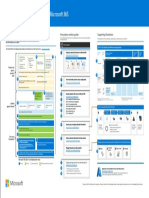 m365 Zero Trust Deployment Plan