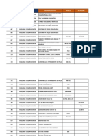 Inventário Patrimonial 2021