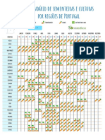 Calendario de Sementeiras e Culturas Por Regioes de Portugal 4