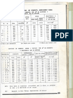 Tablas Morteros y Concretos