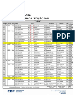 Série A 2021 Tabela