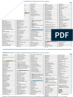 WORDLIST English For IT Level 2