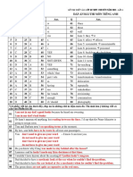 Goi y Tieng Anh PDF