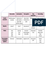 Tipo de Textos PDF