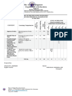 Republic of The Philippines Department of Education: Content Learning Competencies