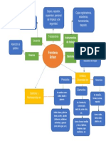 Ferreteria Britam Mapa Conceptual PDF