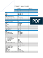 Some Shortcut Keys For Mac.