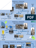 Thermal Oxidizer Process Flow