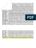 Arrah Area Sales & Review Format-2