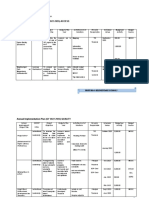 AIP in SNDS