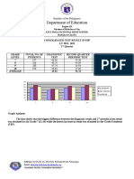 Consolidated Result 2ND QTR MPS ESP