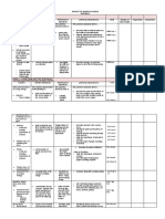 Budget of Work - All Subjects 3