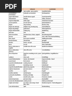 Champs Lexical de L'injection