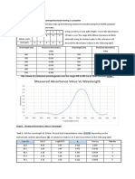 Beer-Lambert Law Graphs