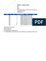 Exportaciones de Canchalagua 2022