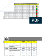 Tablero Indicadores Operativo Core 2022