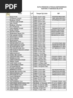 Data PTK Ranting 4 Takokak Selatan