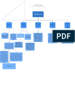 Mapa Conceptual