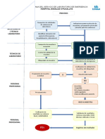 Flujograma de Emergencia