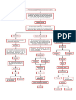 Mapa Conceptual