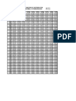 Tablas Estadísticas PDF