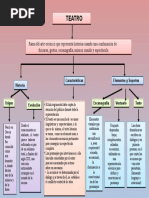 Mapa Conceptual Del Teatro 3