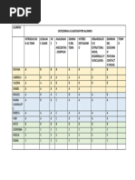 Eva. Alumnos - Categorias A Calificar Por Alumno
