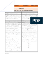 Compare and Contrast The RA 4373 Ammended by RA. 10847 Assignment