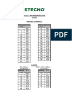 Pesos e Medidas Poliacetal: Tarugos Redondos (POM)