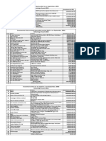 Advantage Assam 2018 - Grounding Details