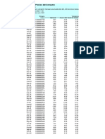 IPC Gral y Variaciones - Base 2022