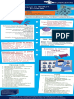 Módulo 7 - Infográfico Revendo Conceitos