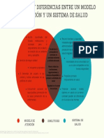 AA2 Diagrama de Venn Modelo en Salud - Sistema de Salud