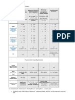 Accepted Tests of English Proficiency