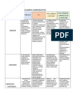 Cuadro Comparativo