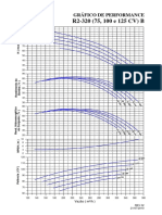 R2-320 (75, 100 e 125 CV) B: Gráfico de Performance